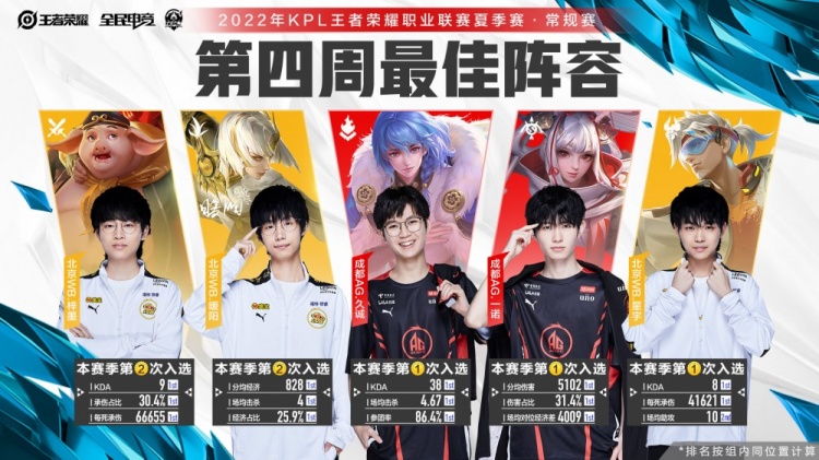 比赛进行到 比赛进行到